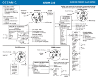 Guide de démarrage rapide de Atom 3