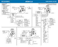 Guida Rapida de Atom 3