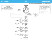 B.U.D Quick Start Guide B.U.D Quick Start Guide