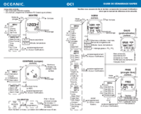 Guide de démarrage rapide de OC1