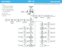 Schnellstartanleitung Veo 1.0 Schnellstartanleitung Veo 1.0