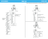 Veo 2.0 Review Card Veo 2.0 Review Card