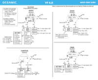 VT4.0 Quick Start Guide VT4.0 Quick Start Guide